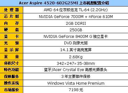 双核独显250G硬盘 Acer4520G现价7198