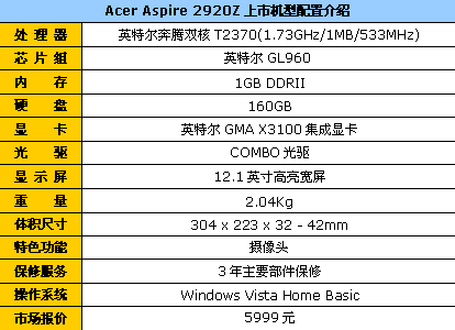 160GB硬盘轻薄本Acer2920Z降到5999元