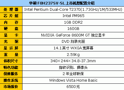 再不买就没了！华硕F8SV游戏本6500元