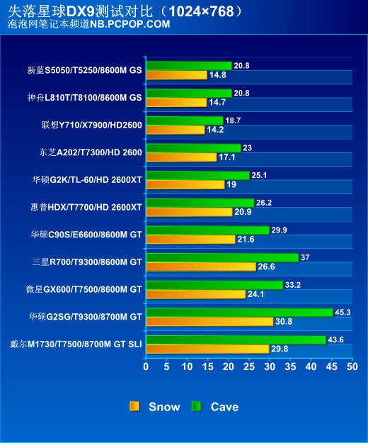 巅峰对决！十一款顶级游戏笔记本横评