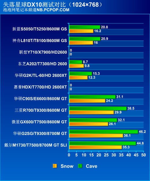 巅峰对决！十一款顶级游戏笔记本横评