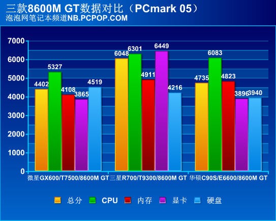 巅峰对决！十一款顶级游戏笔记本横评