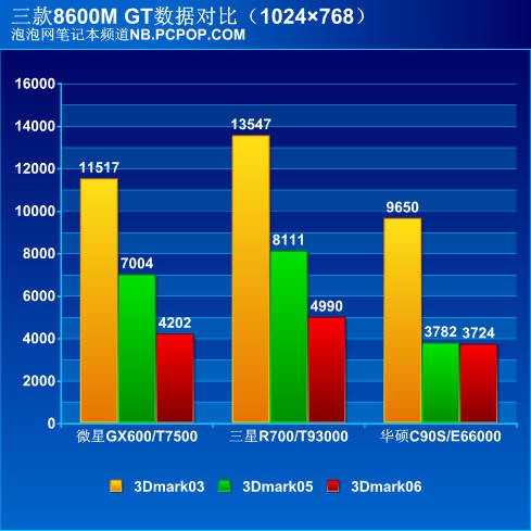 巅峰对决！十一款顶级游戏笔记本横评