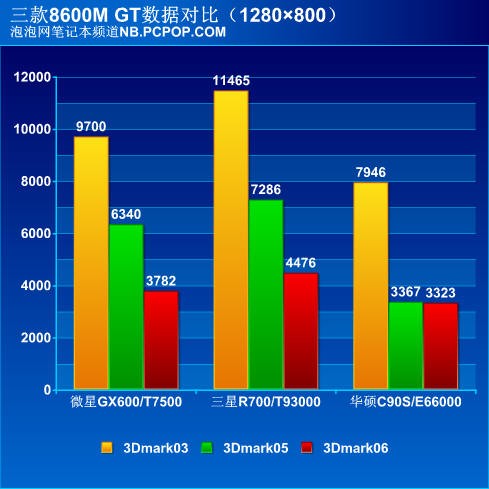 巅峰对决！十一款顶级游戏笔记本横评