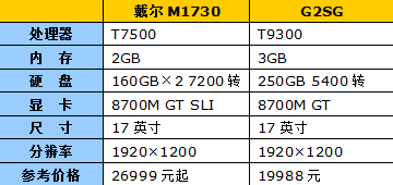 巅峰对决！十一款顶级游戏笔记本横评