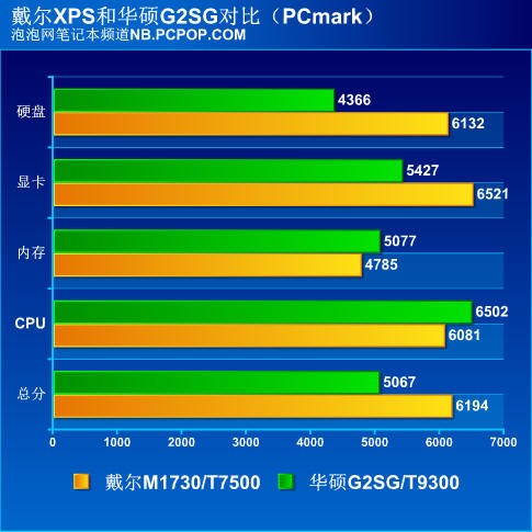 巅峰对决！十一款顶级游戏笔记本横评