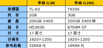 巅峰对决！十一款顶级游戏笔记本横评