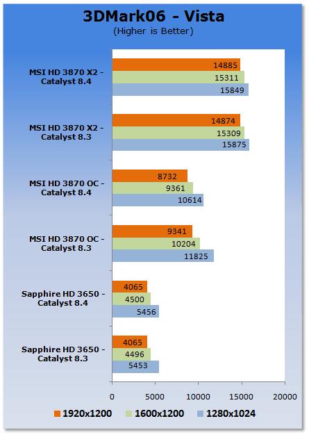ATI新驱动——催化剂8.4性能分析