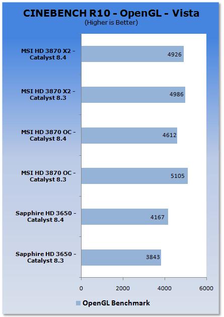 ATI新驱动——催化剂8.4性能分析