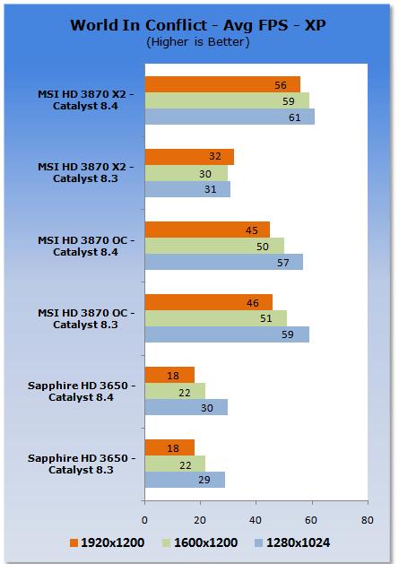 ATI新驱动——催化剂8.4性能分析