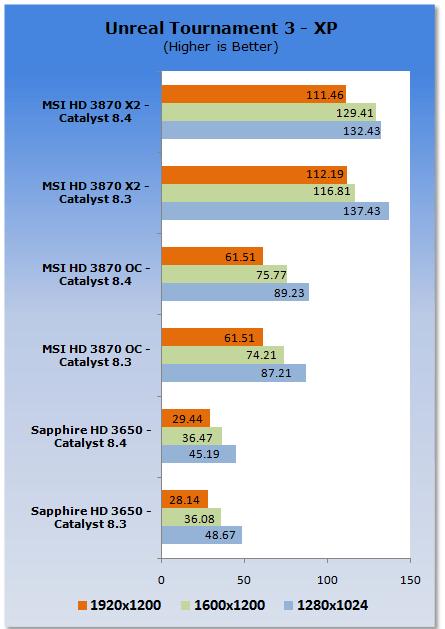 ATI新驱动——催化剂8.4性能分析