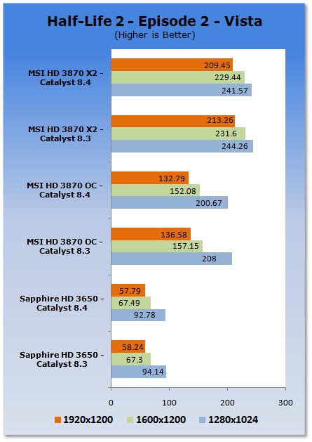 ATI新驱动——催化剂8.4性能分析