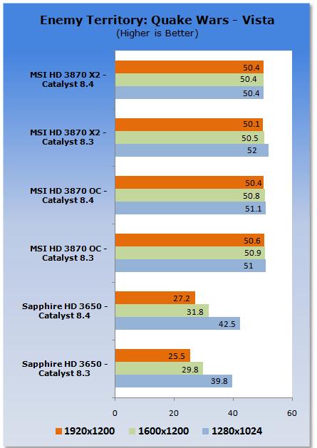 ATI新驱动——催化剂8.4性能分析