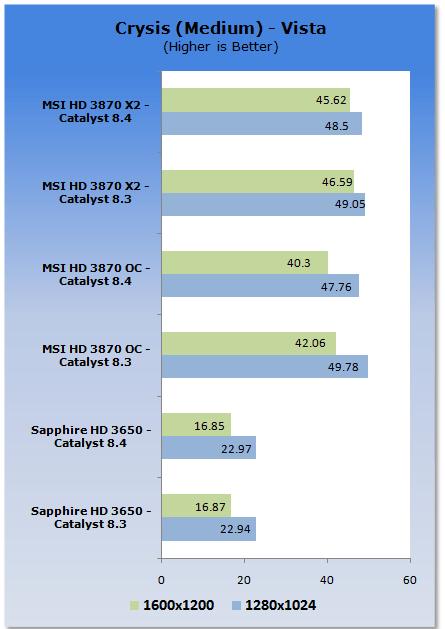 ATI新驱动——催化剂8.4性能分析