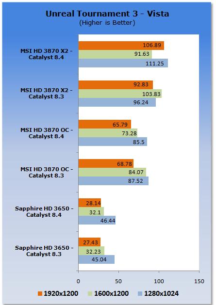 ATI新驱动——催化剂8.4性能分析