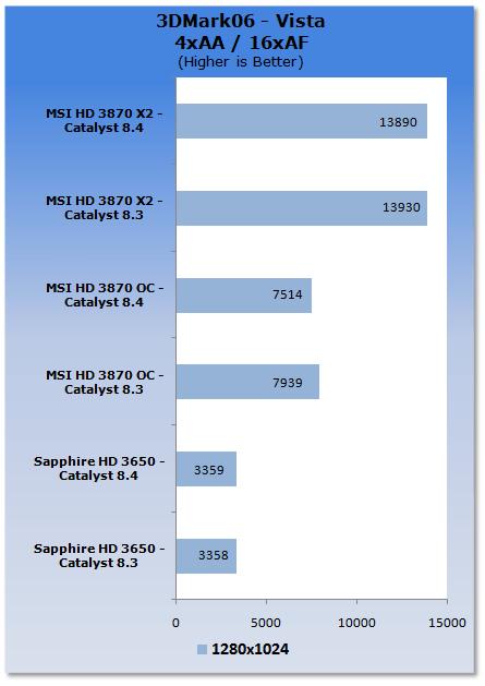 ATI新驱动——催化剂8.4性能分析