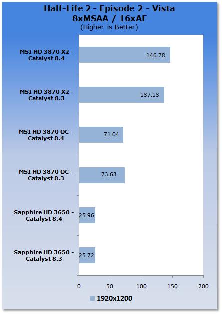 ATI新驱动——催化剂8.4性能分析