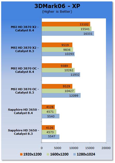 ATI新驱动——催化剂8.4性能分析