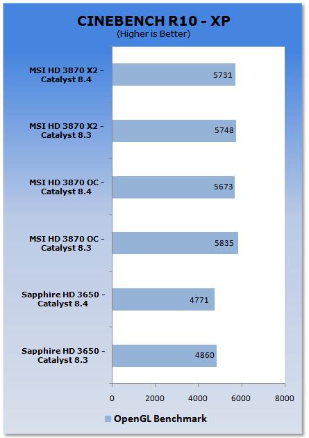 ATI新驱动——催化剂8.4性能分析