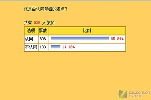 网友过招 热评高性价比本本是否值得买 