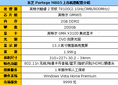 Penryn+2G内存 东芝轻薄M805降到9999