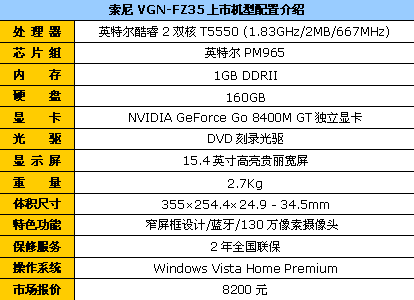 索尼独显FZ35送包鼠可加内存降到8200