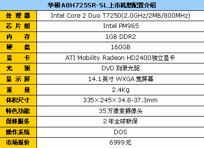 160G硬盘DVD刻录 华硕A8SR游戏本6999