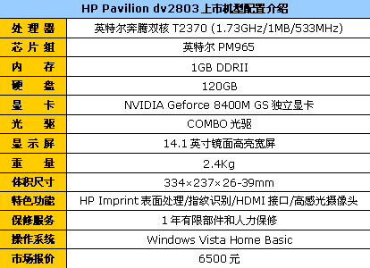 惠普2803双核独显HDMI送多种礼报6500