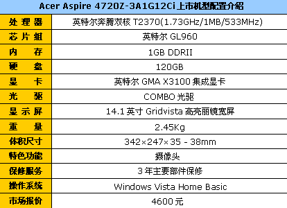 双核宝石本Acer 4720Z降到4600还送礼