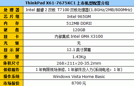 12吋经典商务本 ThinkPad X61现8700