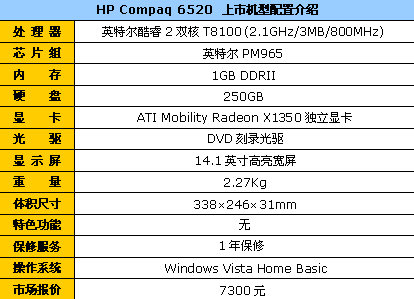 T8100配独显250G硬盘惠普6520s仅7300