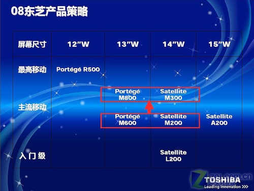 13英寸黄金比例 5999元东芝M801评测 13英寸黄金比例 5999元东芝M801评测