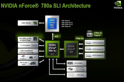 AMD Fans们的福音 微星A780G来袭 AMD Fans们的福音 微星A780G来袭