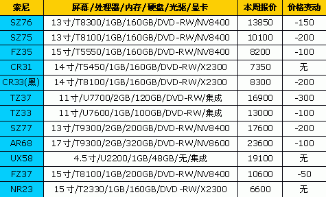 降就一个字!18大品牌笔记本最新报价