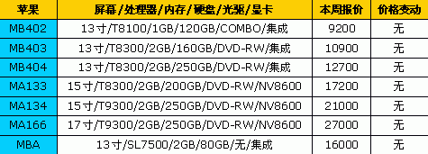 降就一个字!18大品牌笔记本最新报价