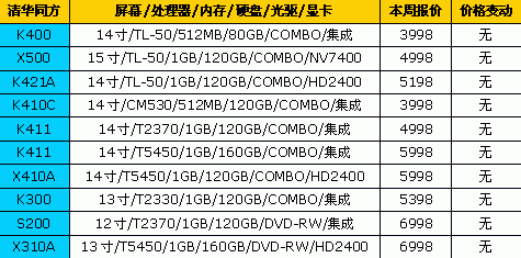 降就一个字!18大品牌笔记本最新报价