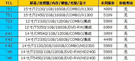 降就一个字!18大品牌笔记本最新报价