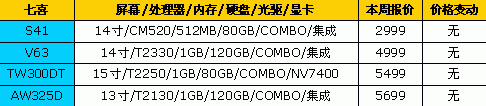 降就一个字!18大品牌笔记本最新报价