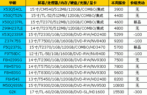 降就一个字!18大品牌笔记本最新报价
