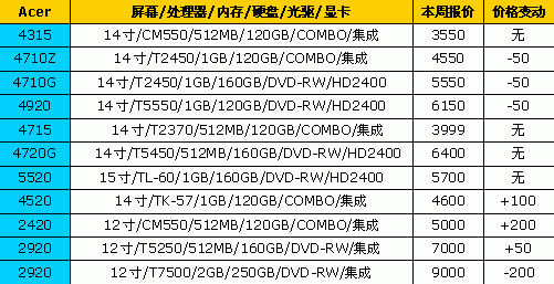 降就一个字!18大品牌笔记本最新报价