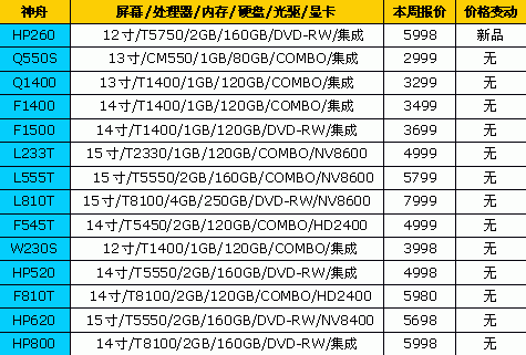 降就一个字!18大品牌笔记本最新报价