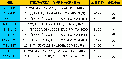 降就一个字!18大品牌笔记本最新报价