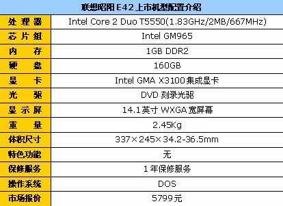 T5550处理器!联想E42京东特价5799元