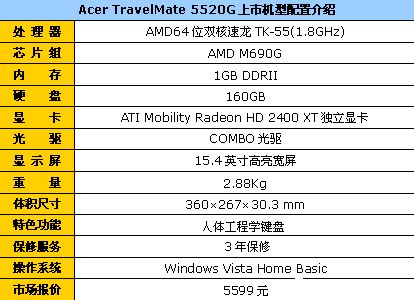 双核HD2400XT独显&nbsp;Acer5520G降到5599