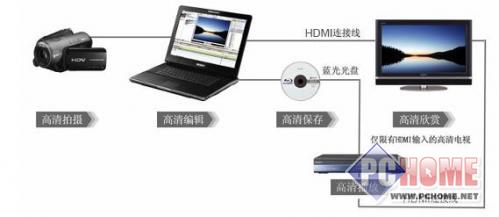 点击查看本文图片 索尼 VGN-AR68C - 用笔记本享受音乐 六款好音质笔记本