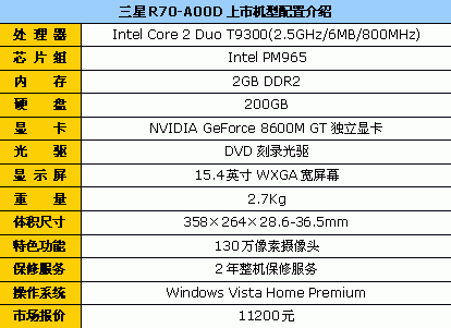T9300+NV8600 三星R70超级游戏本上市