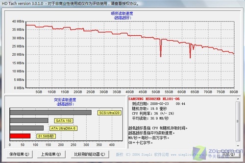 性能 散热全揭秘 MacBook Air最详首测 