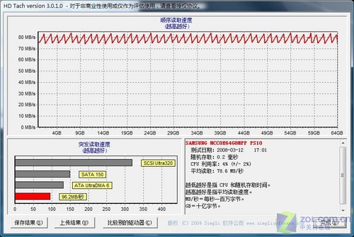 X300vsAir 