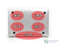 X300vsAir 