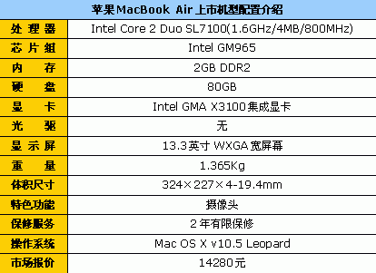 最低仅2999元！13英寸笔记本终极导购